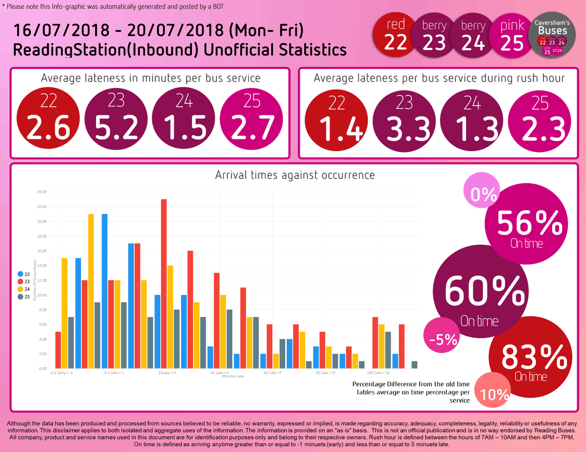 An example info-graphic produced by the BOT