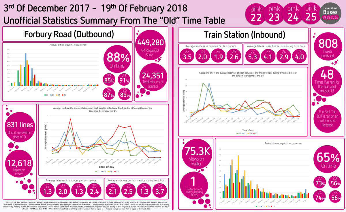 The overall info-graphic produced at the end of service. 